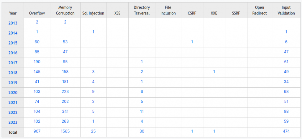 Dev corrupts NPM libs 'colors' and 'faker' breaking thousands of apps