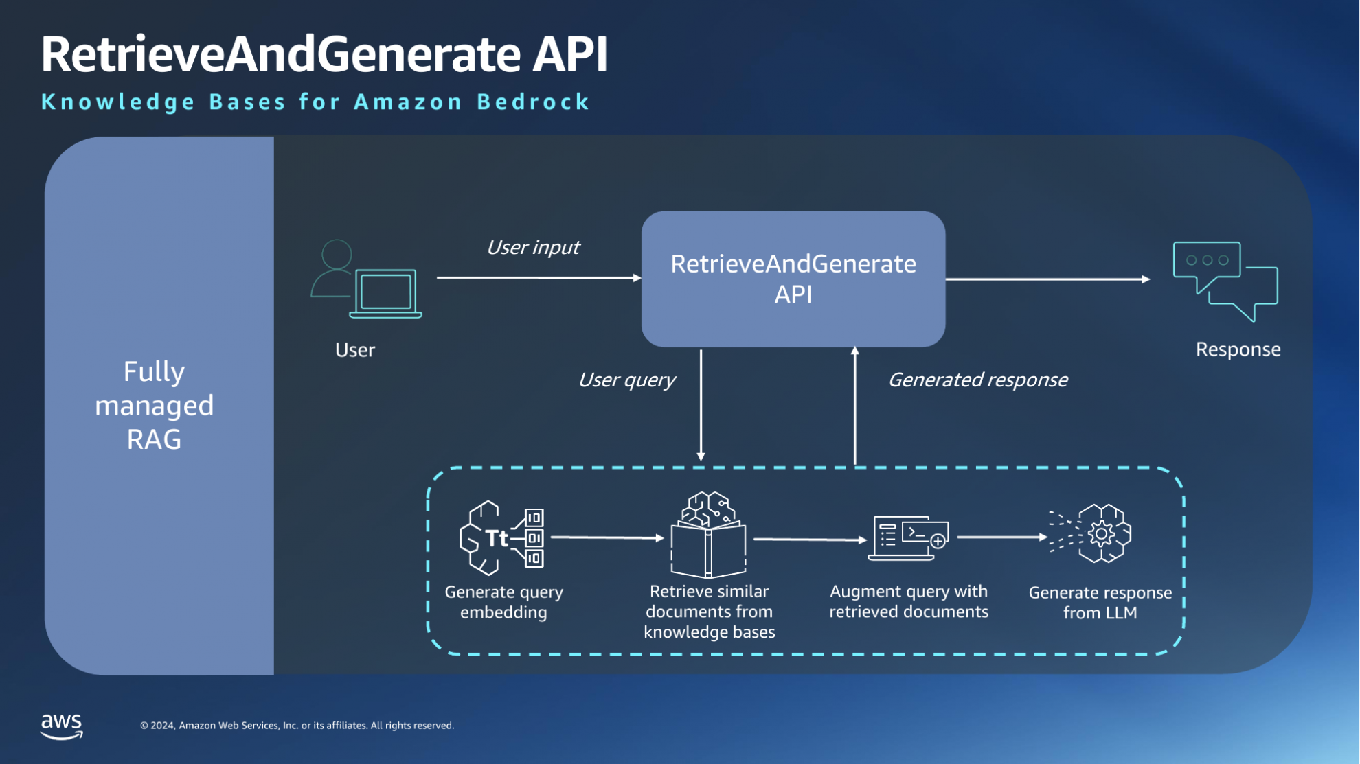 Amazon Bedrock Knowledge Base: a first look – keep moving